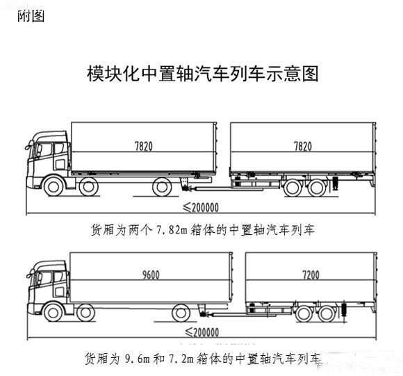 交通部将开展模块化中置轴汽车列车示范运行