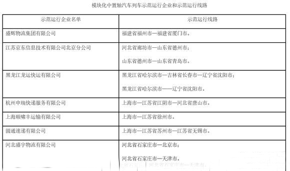 交通部将开展模块化中置轴汽车列车示范运行